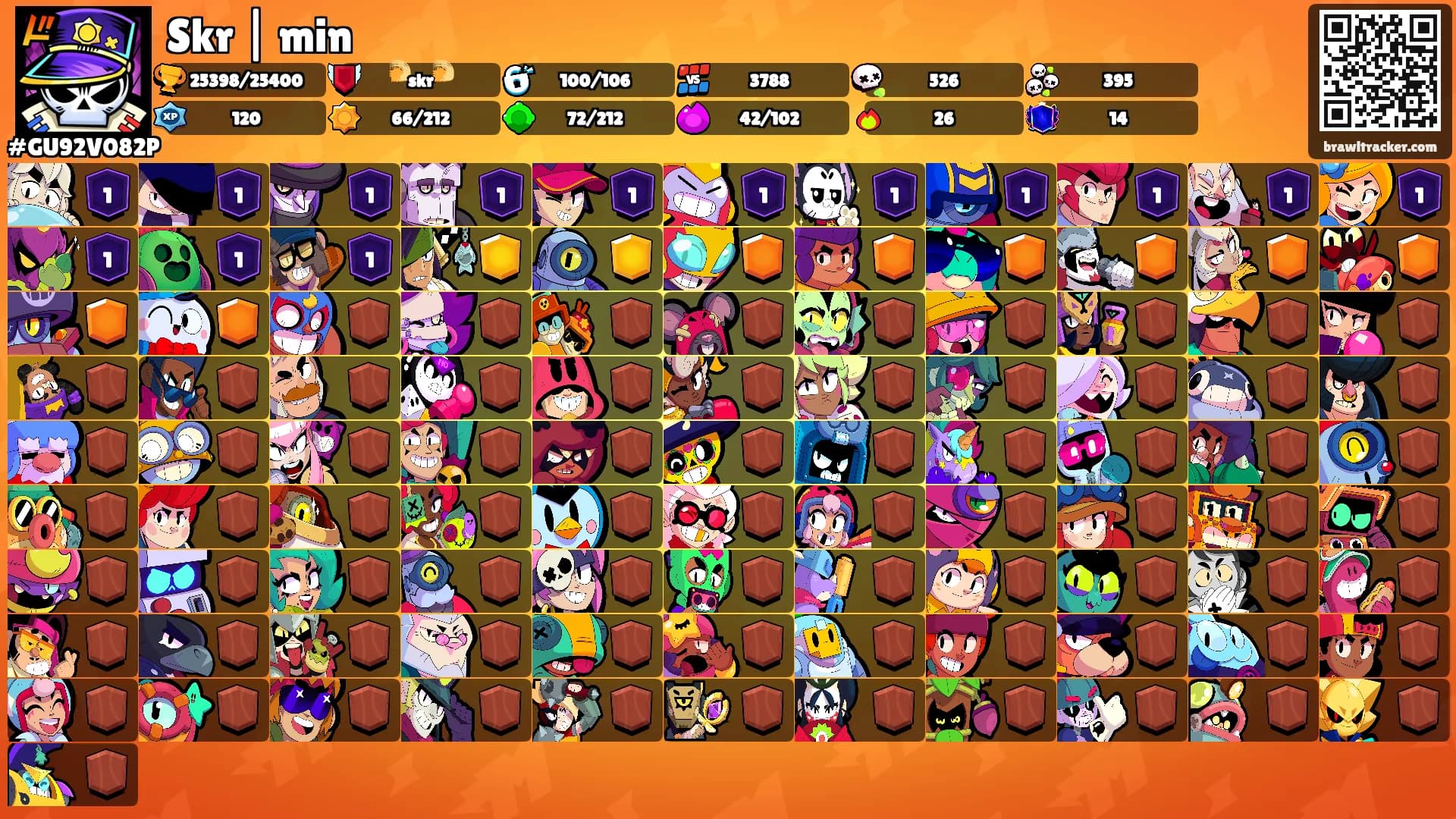 Skr | min's Ranks