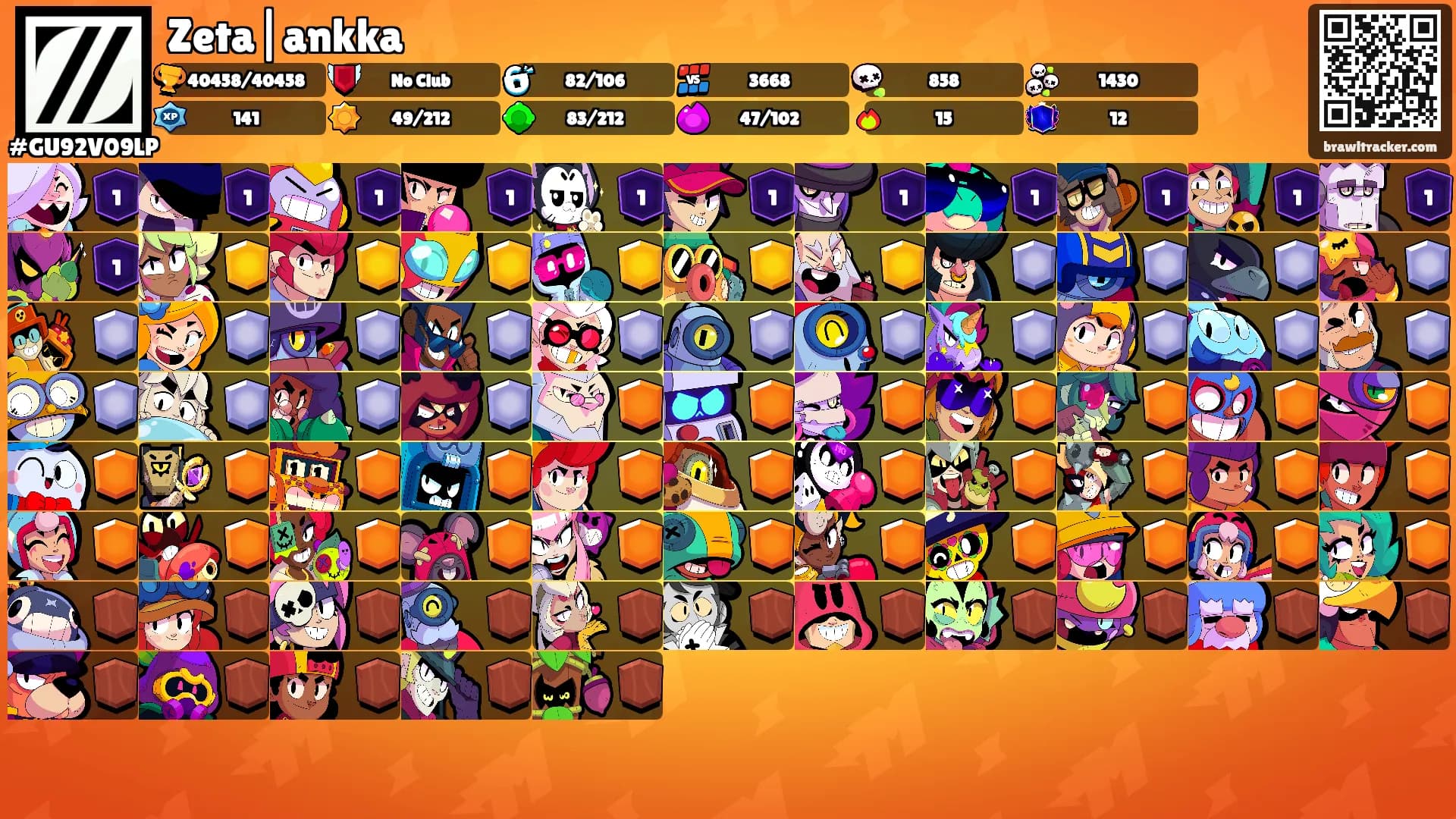 Zeta|ankka's Ranks