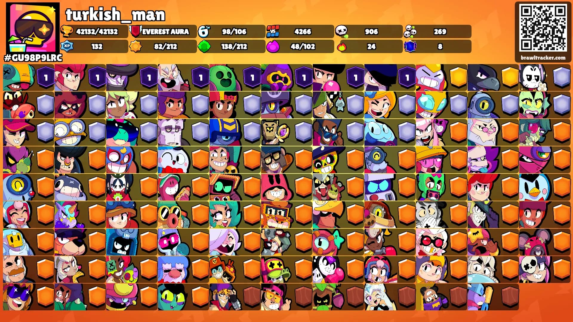 turkish_man's Ranks
