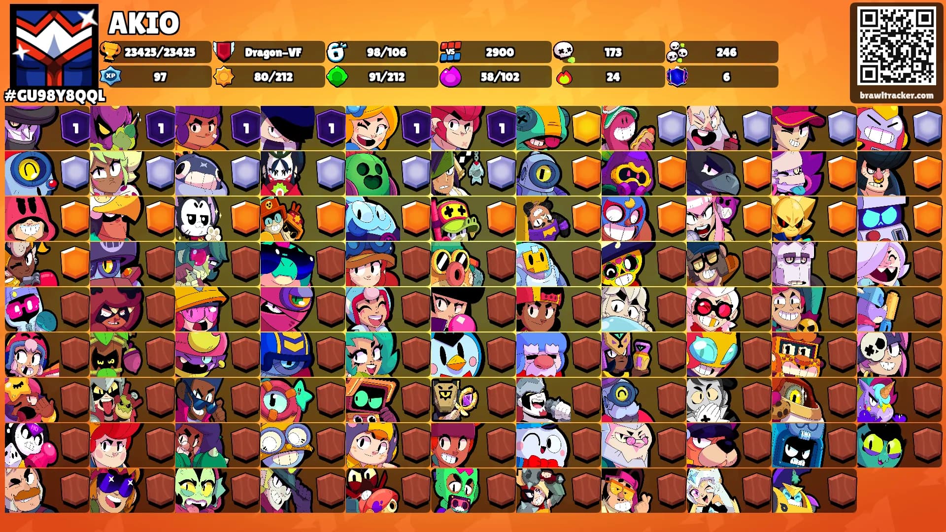 AKIO's Ranks