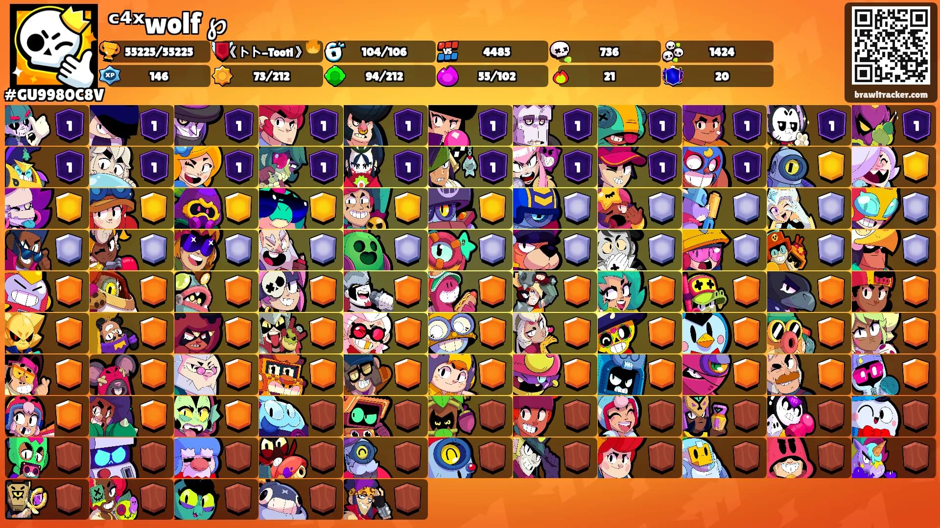 ᶜ⁴ˣwolf ℘'s Ranks