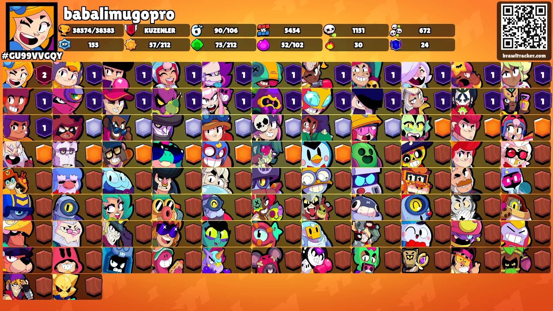 babalimugopro's Ranks
