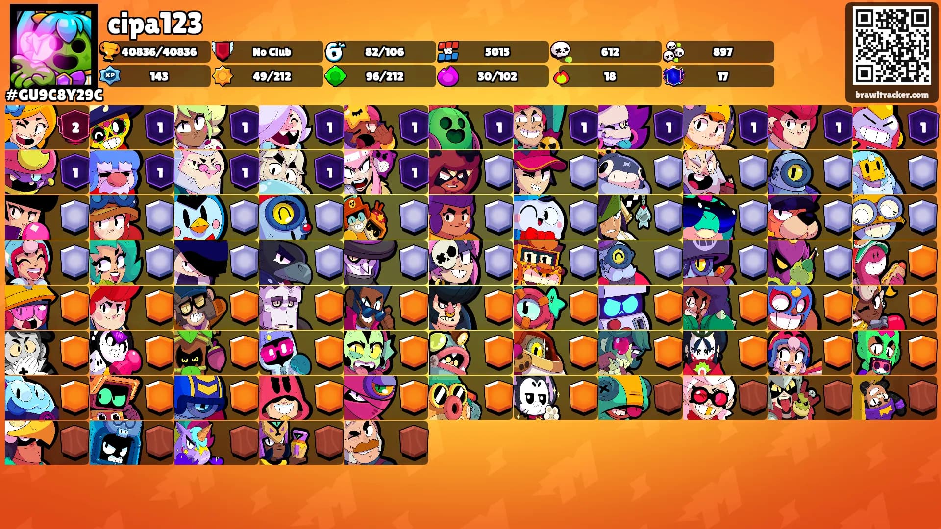 cipa123's Ranks