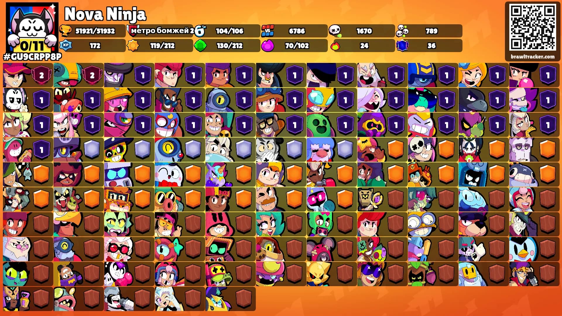 Nova Ninja's Ranks