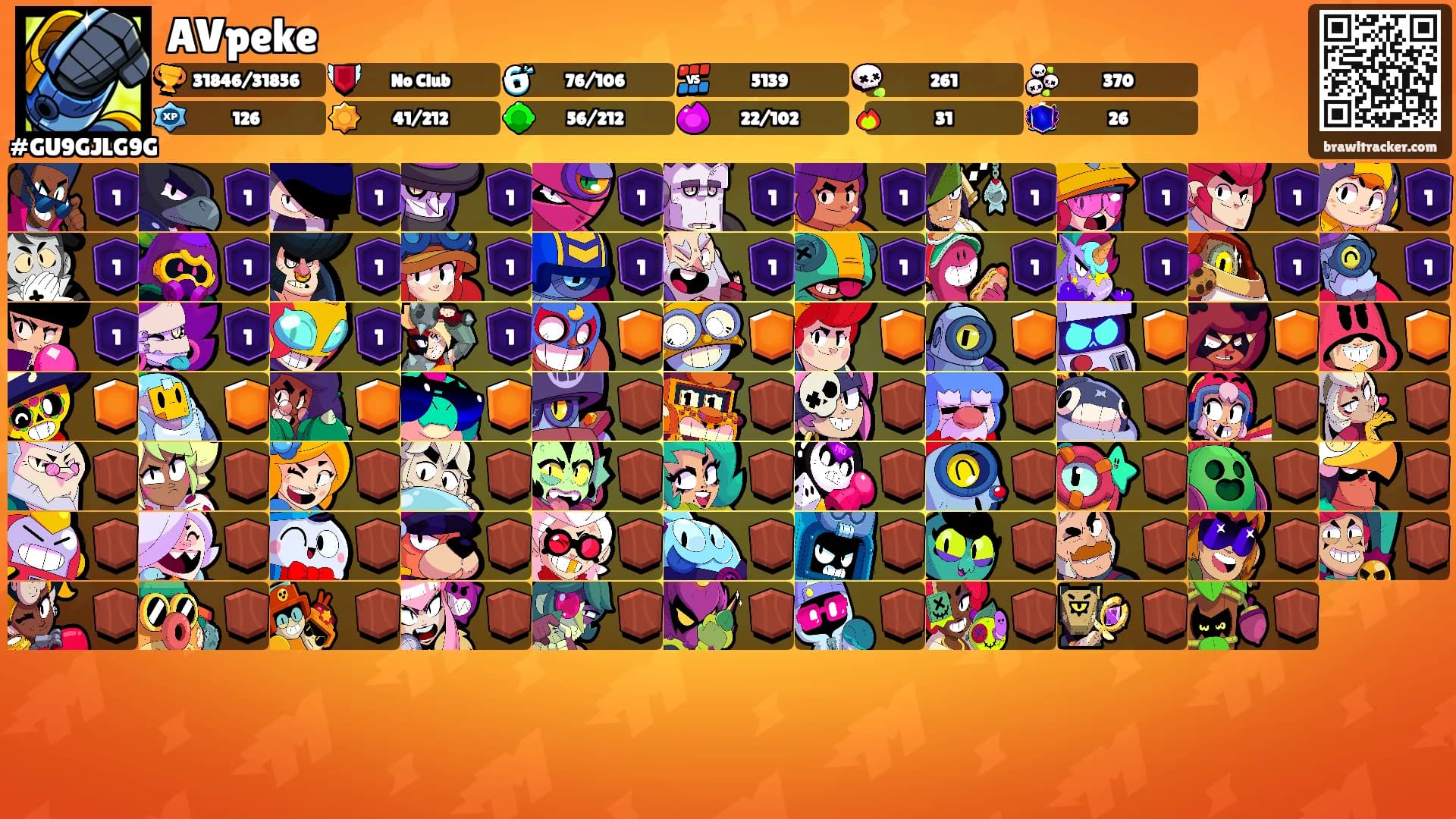 AVpeke's Ranks