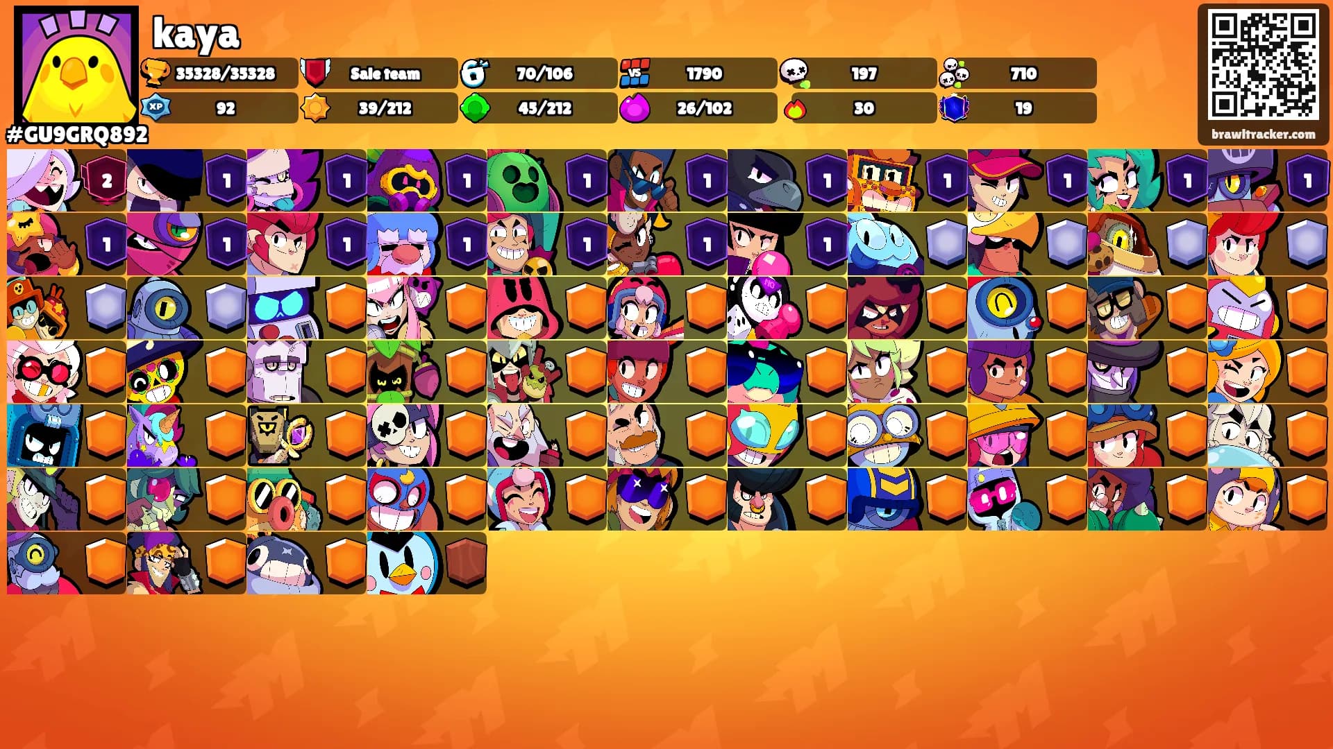 kaya's Ranks