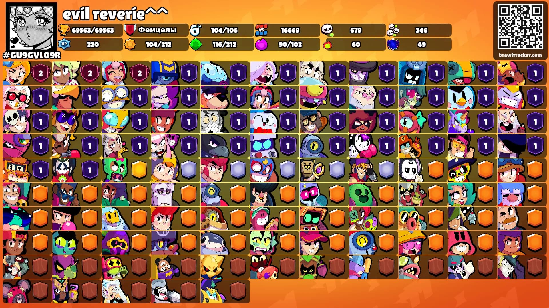 evíl reveríe^^'s Ranks