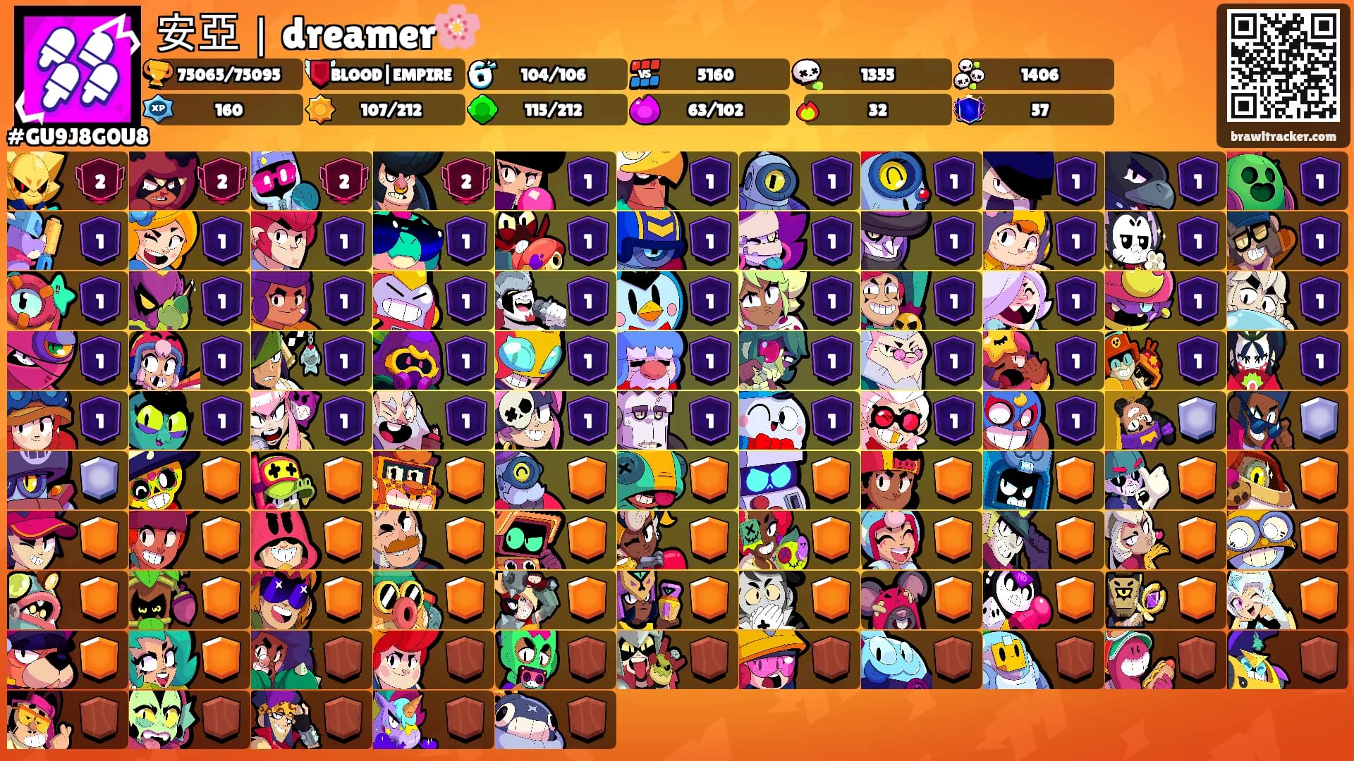 安亞｜dreamer🌸's Ranks