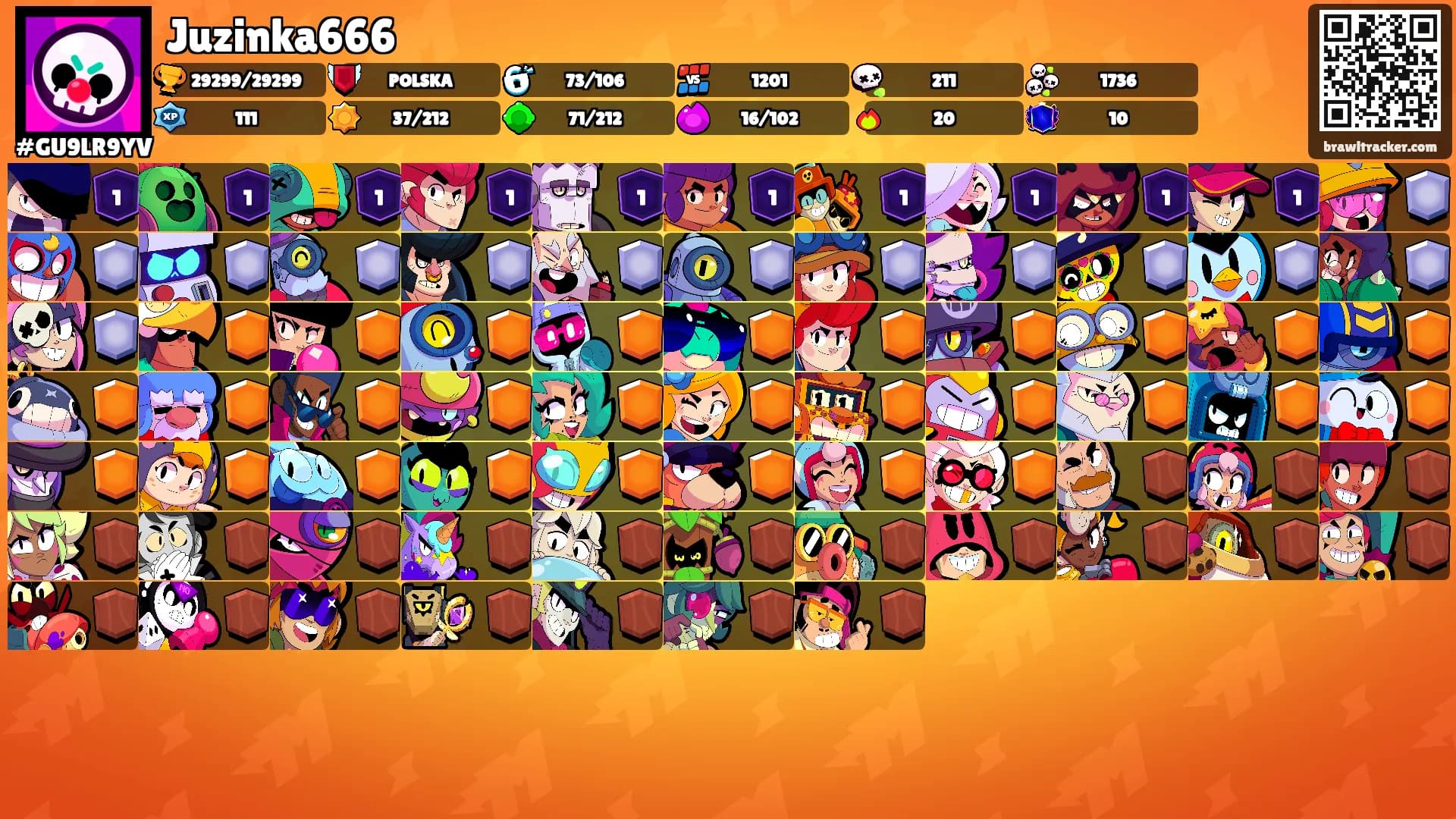 Juzinka666's Ranks