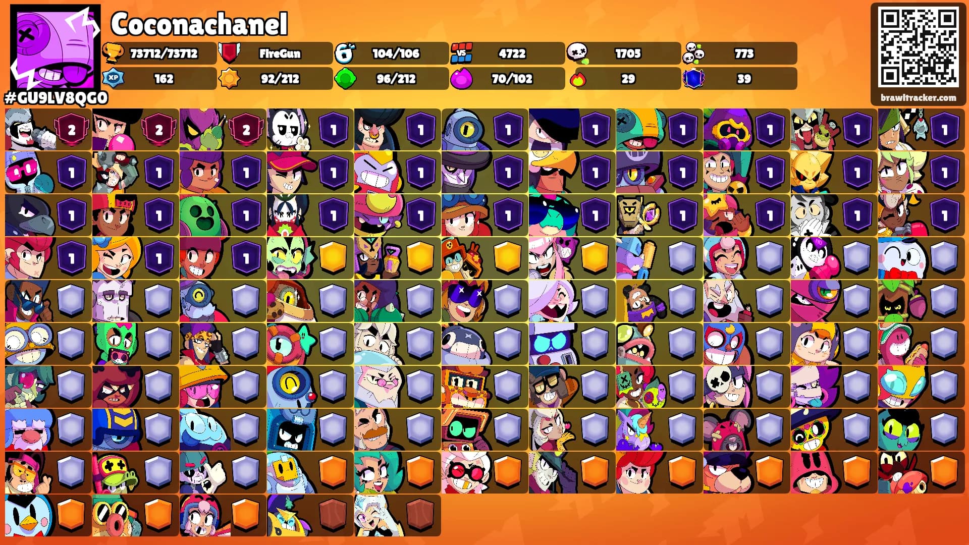 Coconachanel's Ranks