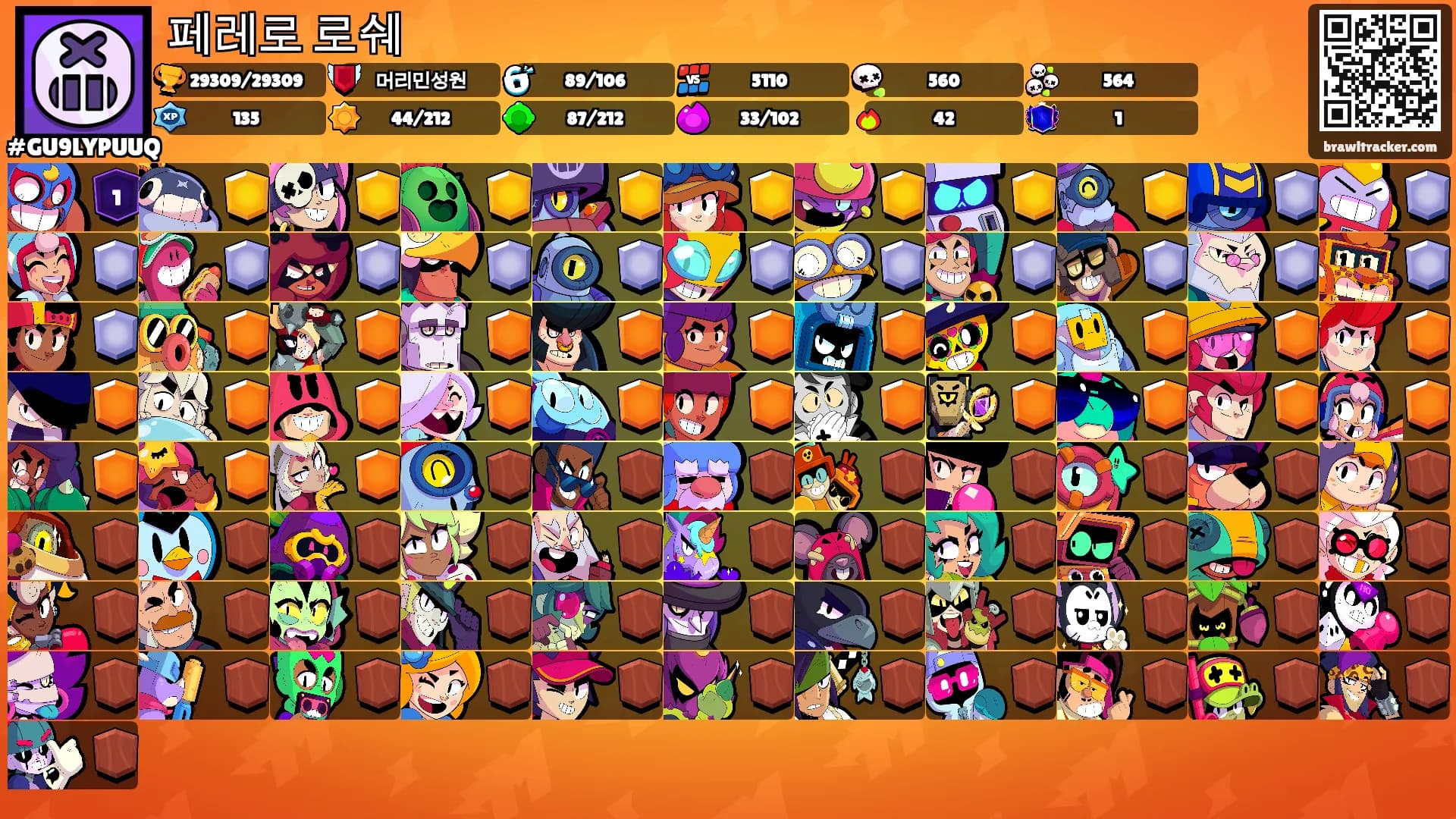페레로 로쉐's Ranks