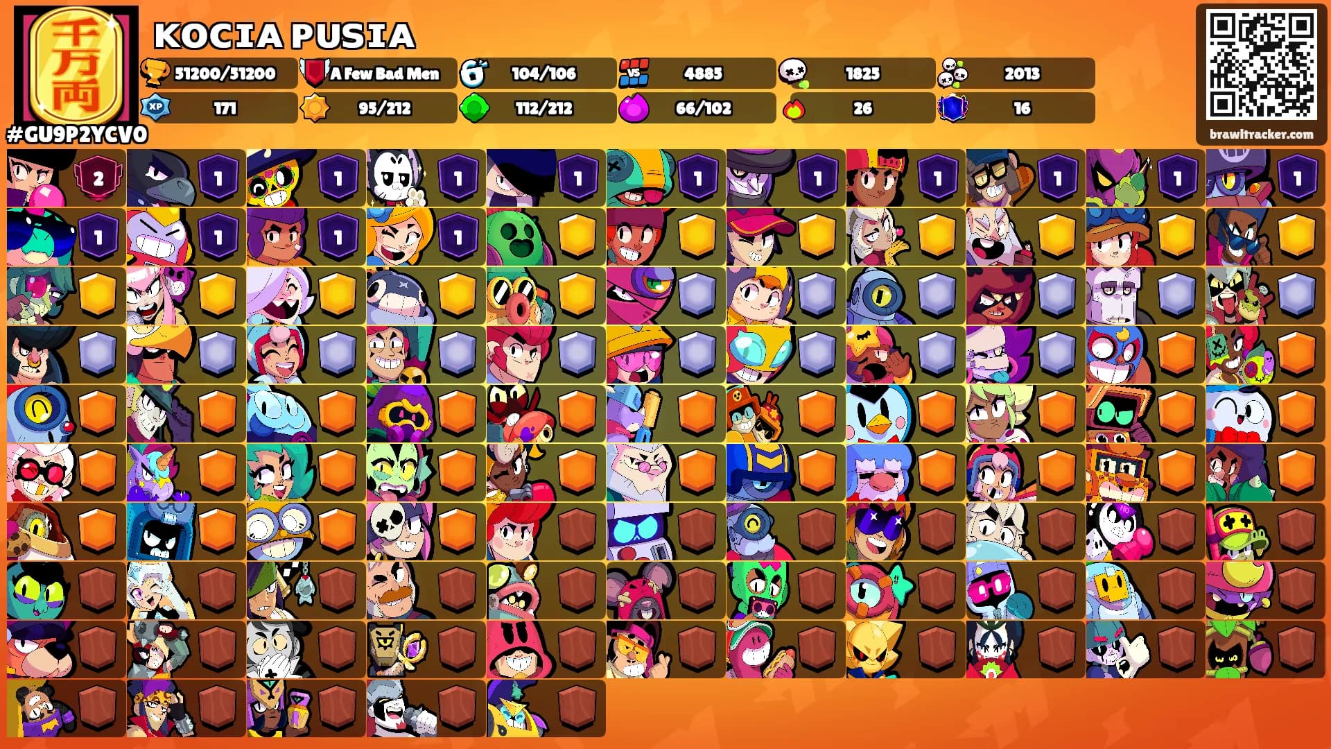 ᴋᴏᴄɪᴀ ᴘᴜꜱɪᴀ's Ranks