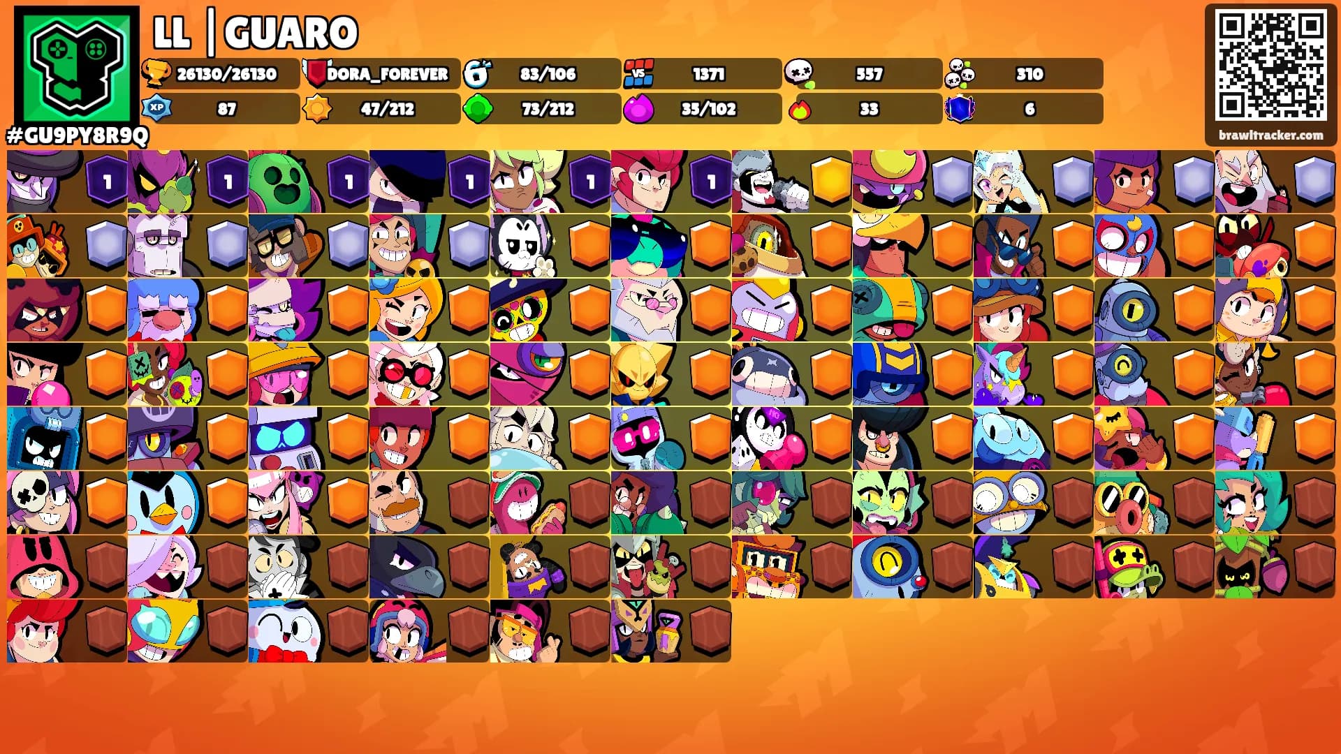 LL |GUARO's Ranks