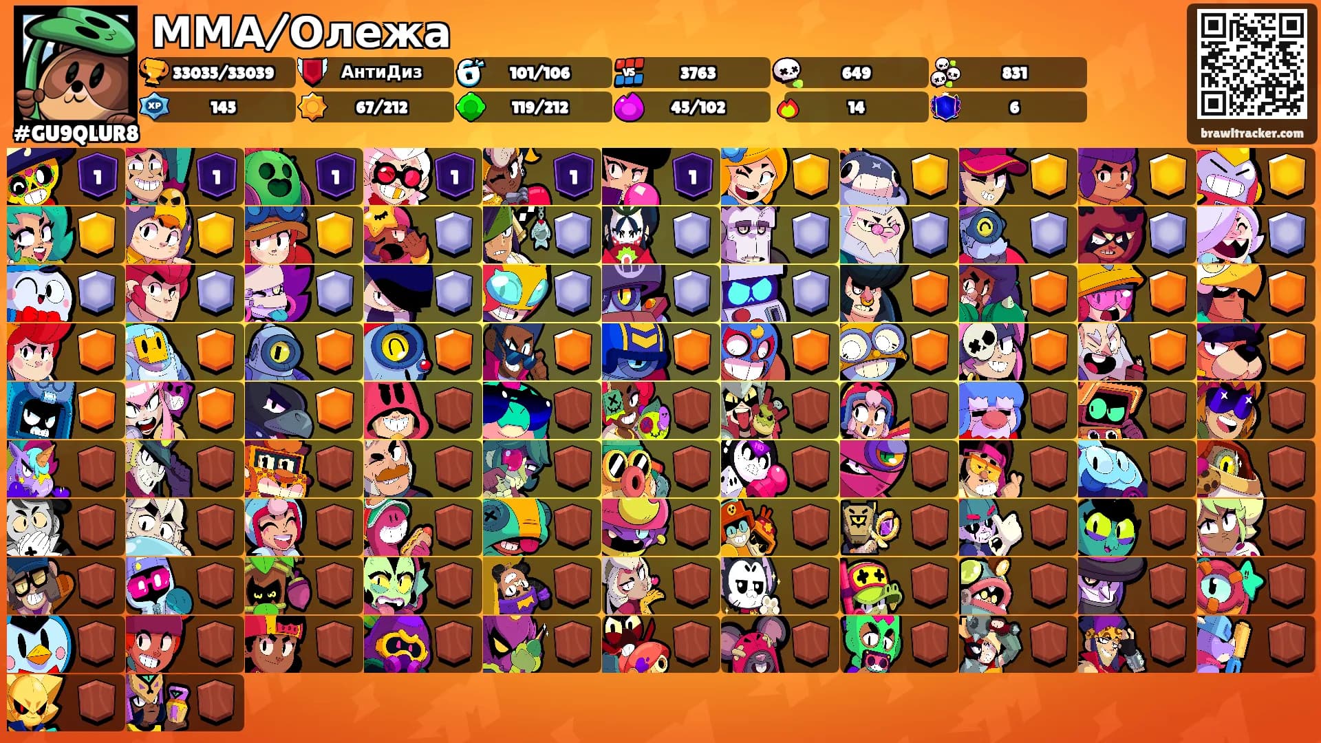ММА/Олежа's Ranks