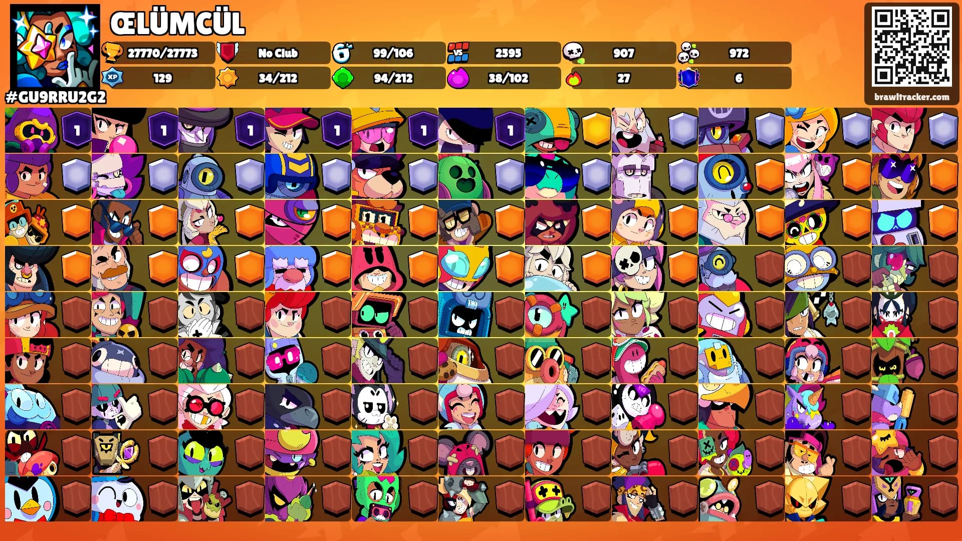 ŒLÜMCÜL's Ranks