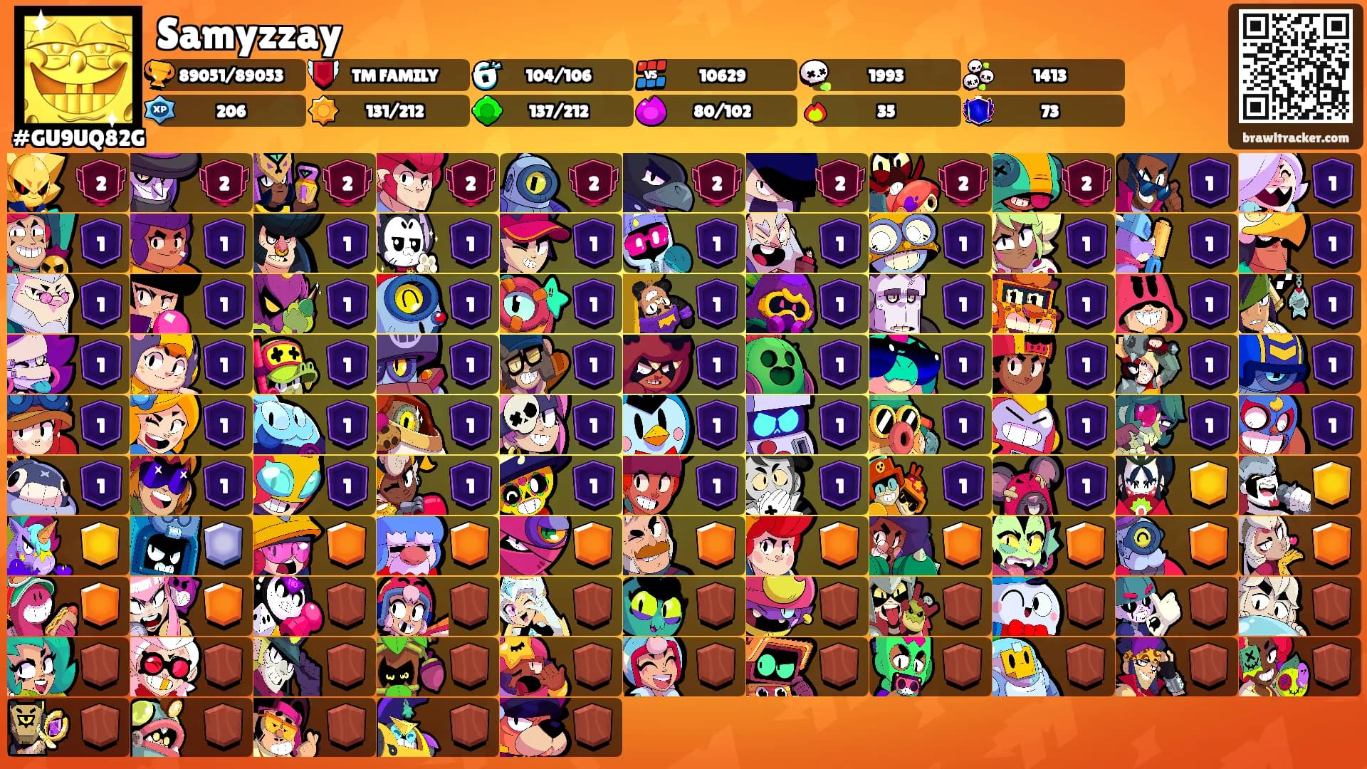 Samyzzay's Ranks