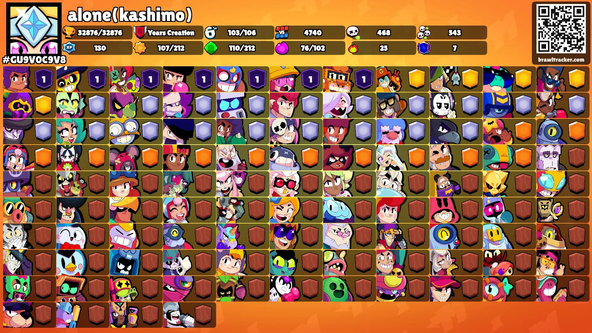 alone(kashimo)'s Ranks