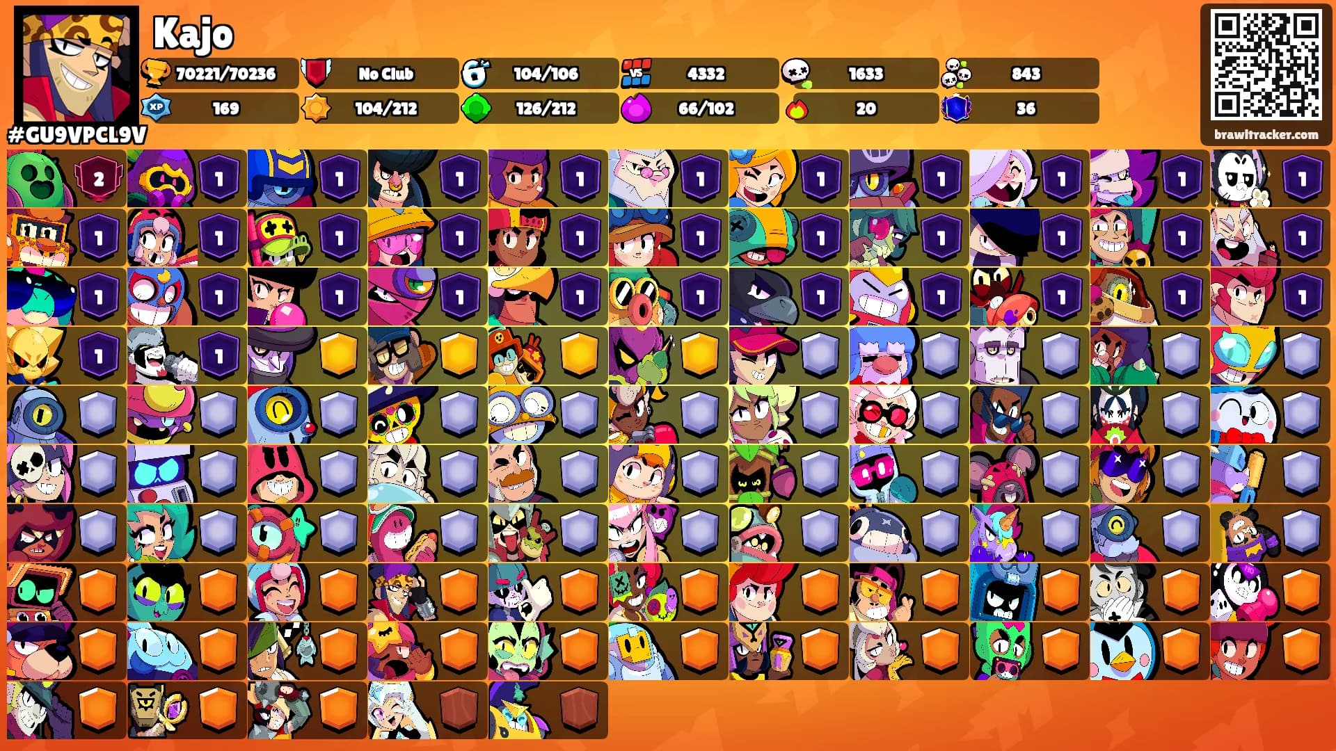 Kajo's Ranks