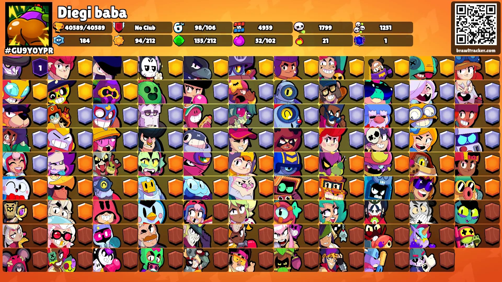 Diegi baba's Ranks