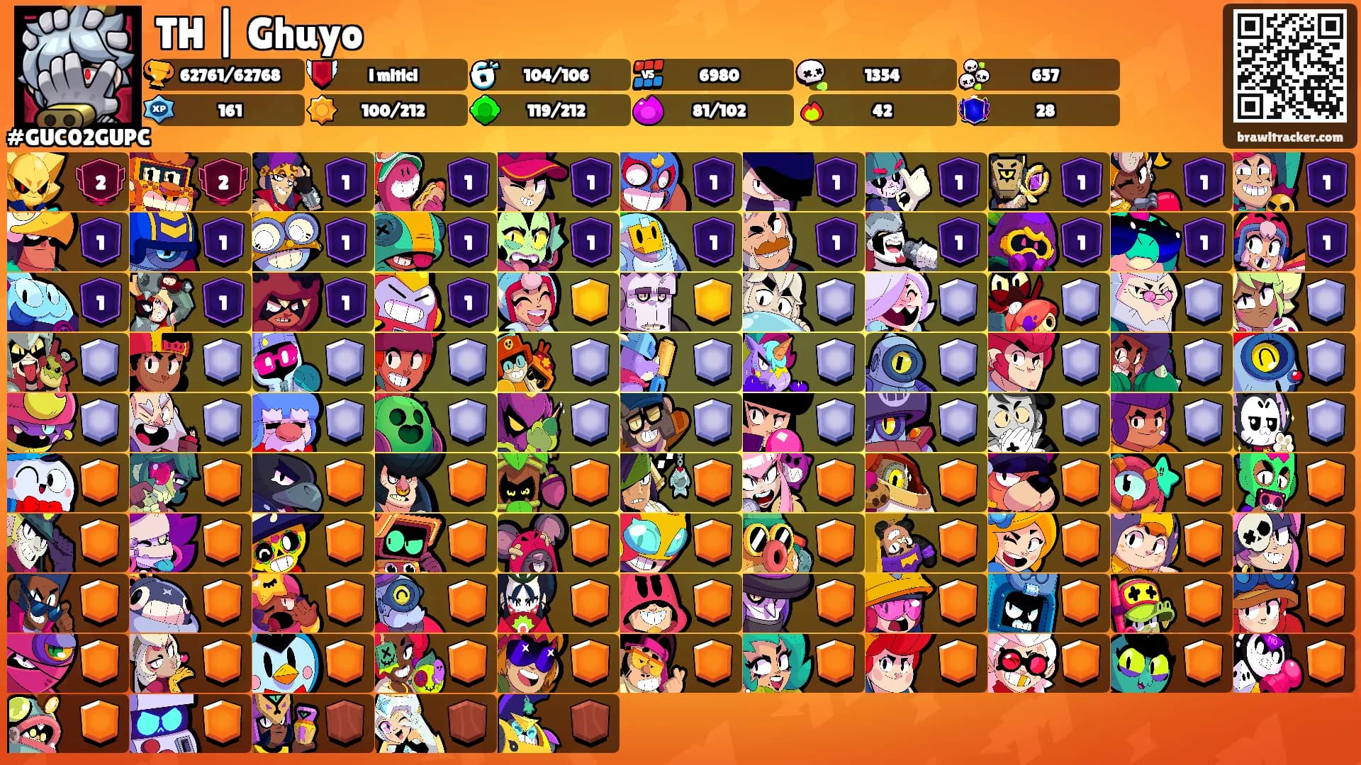 TH | Ghuyo's Ranks