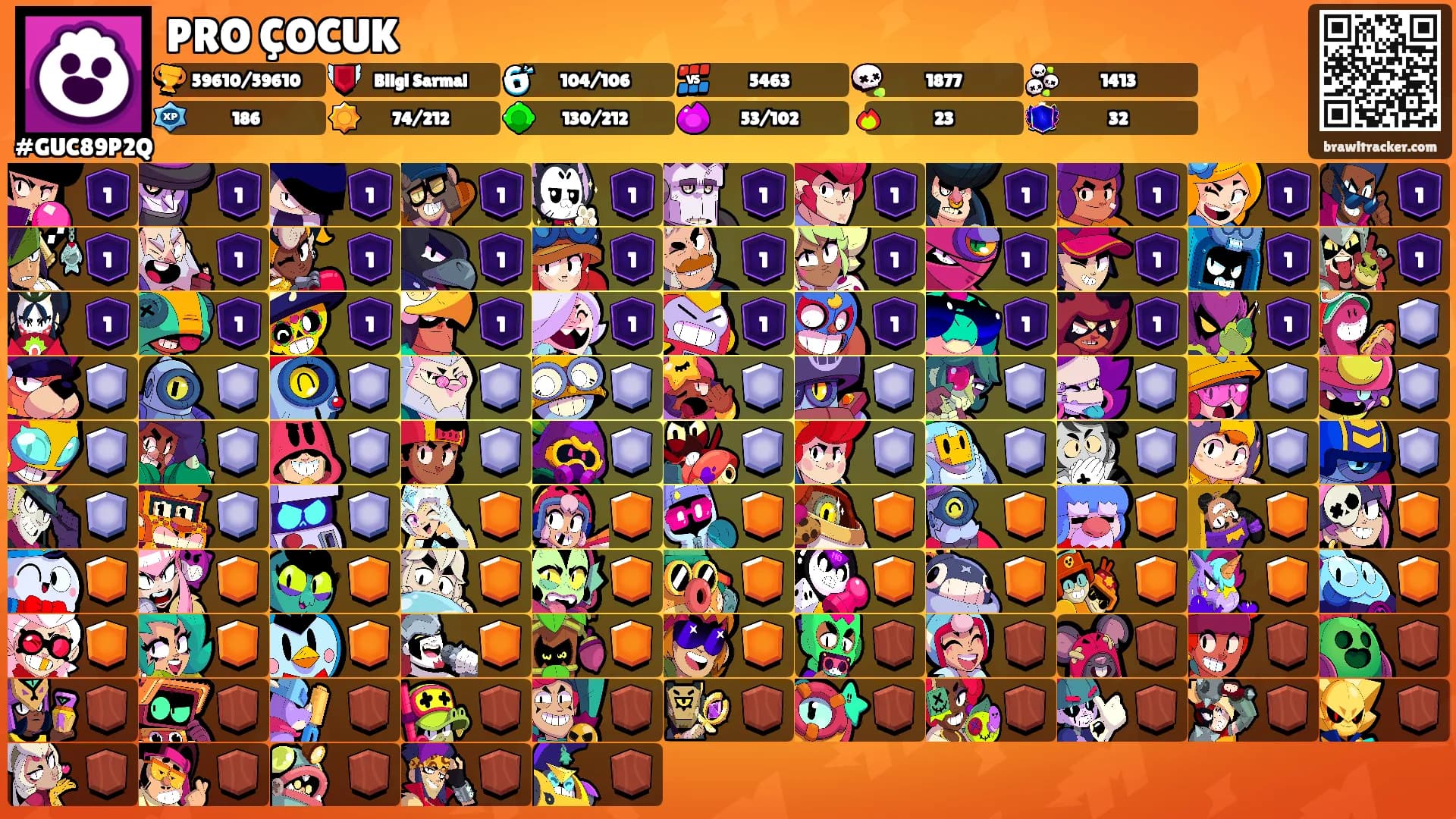 PRO ÇOCUK's Ranks