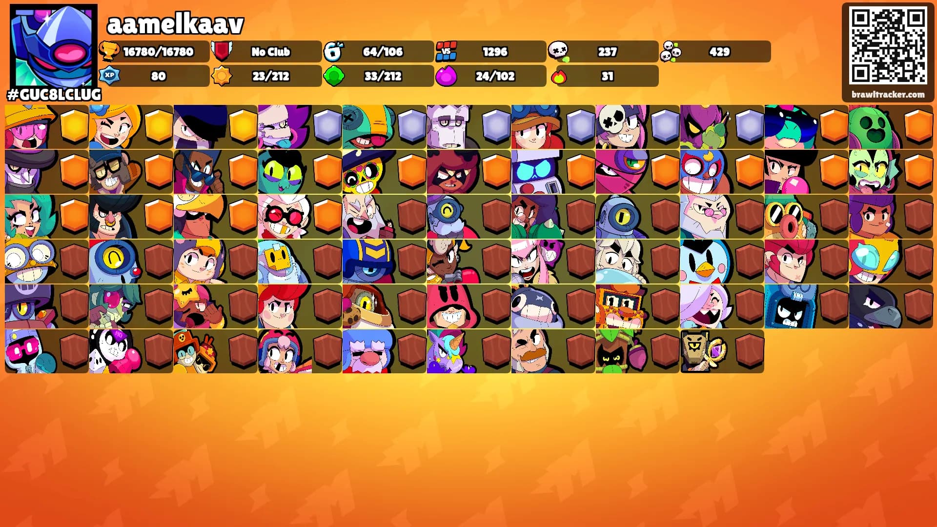 aamelkaav's Ranks