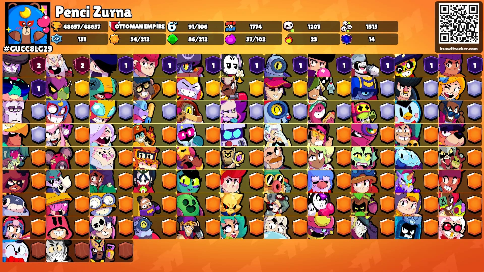 Penci Zurna's Ranks