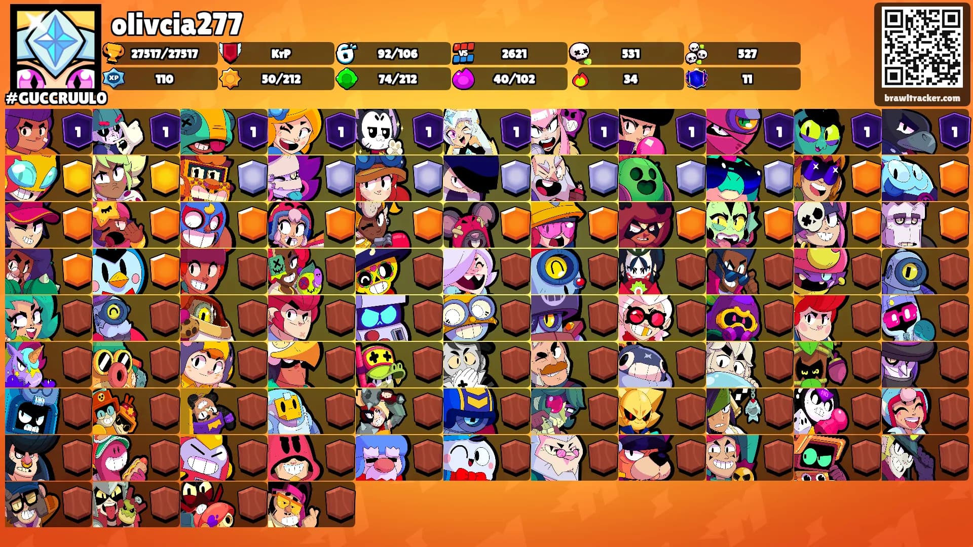 olivcia277's Ranks