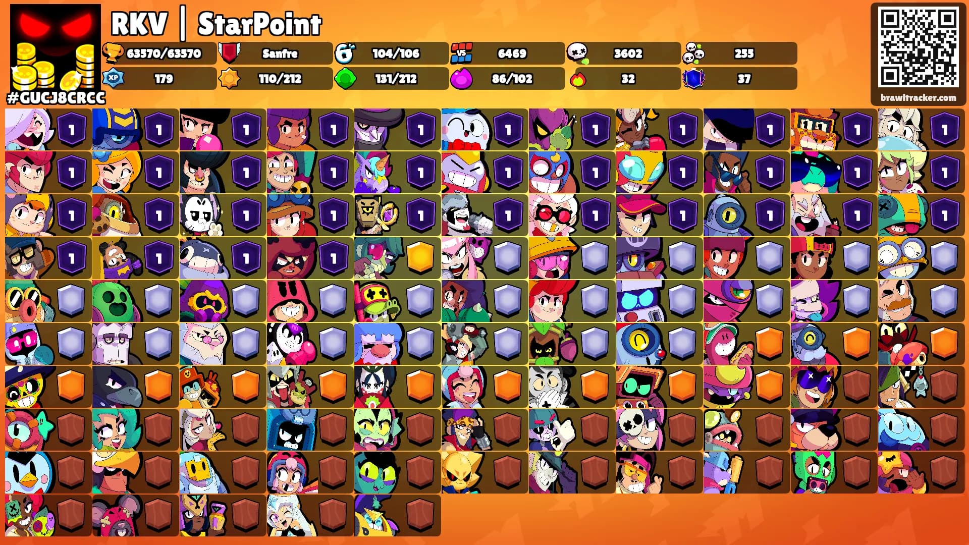RKV | StarPoint's Ranks