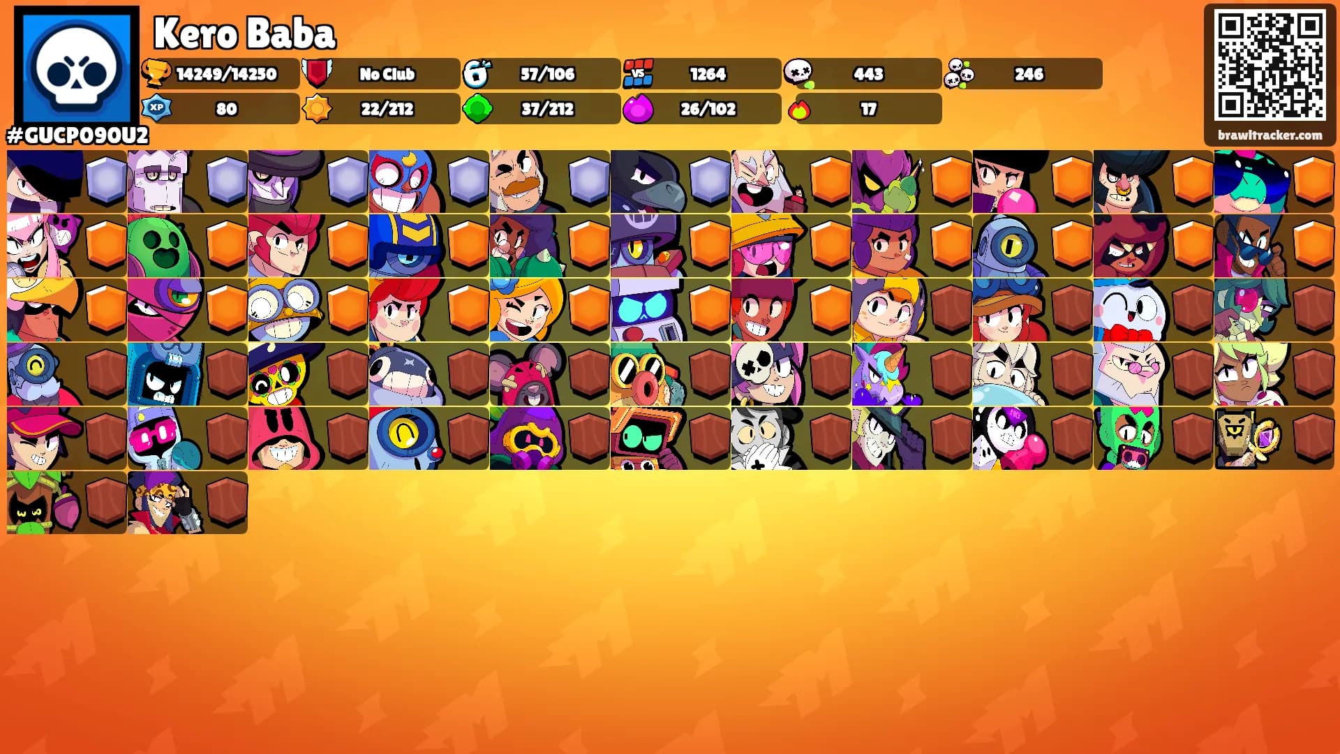 Kero Baba's Ranks