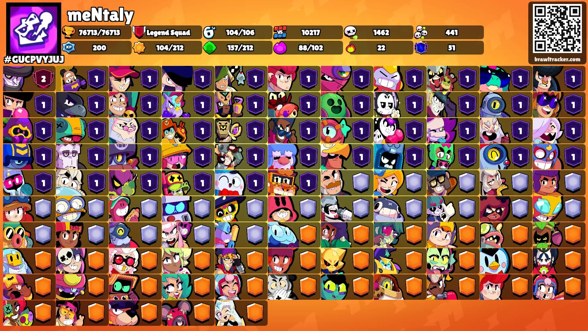 meNtaly's Ranks