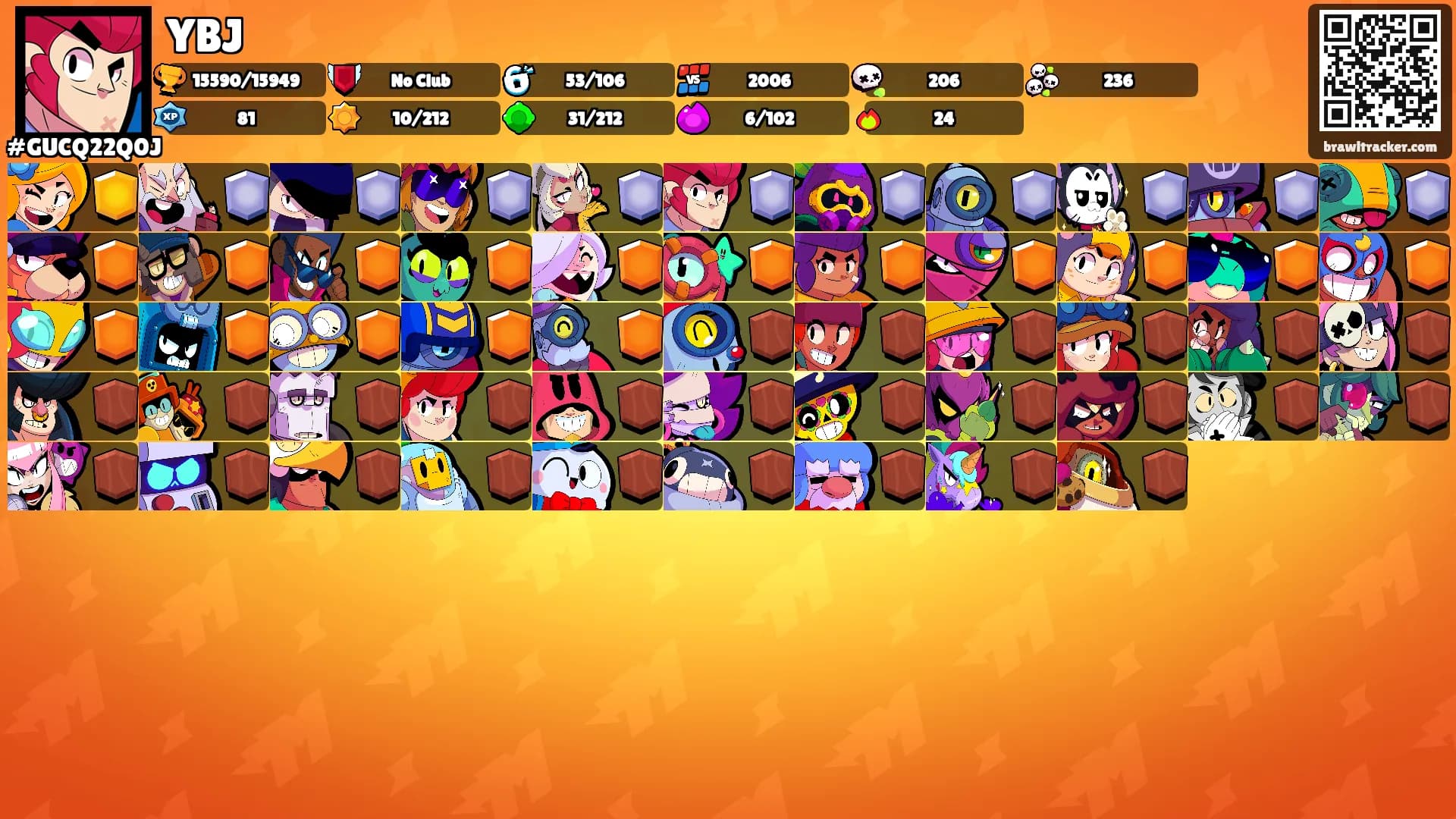 YBJ's Ranks