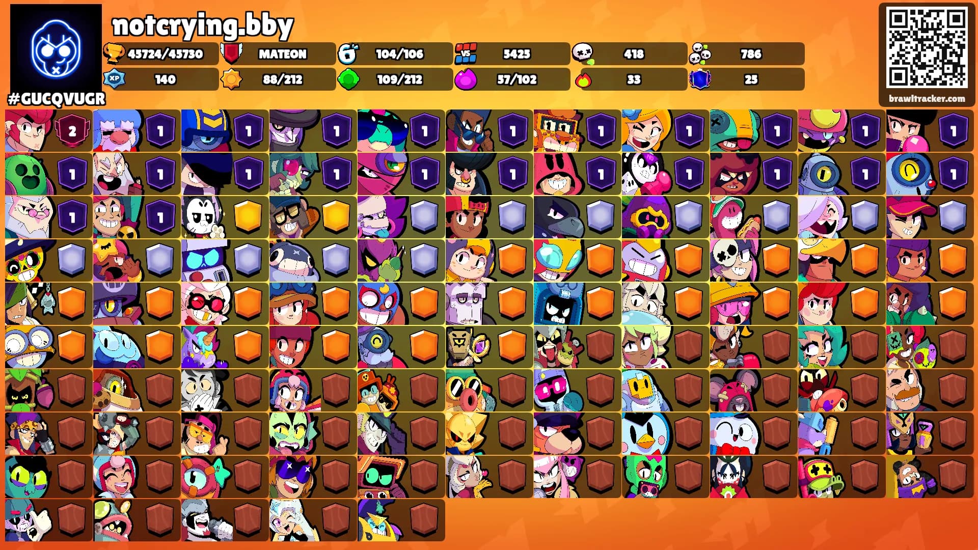 notcrying.bby's Ranks
