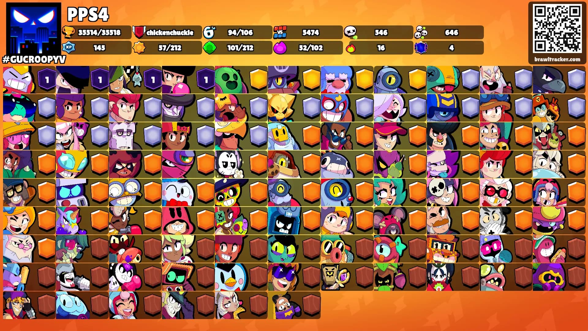 PPS4's Ranks