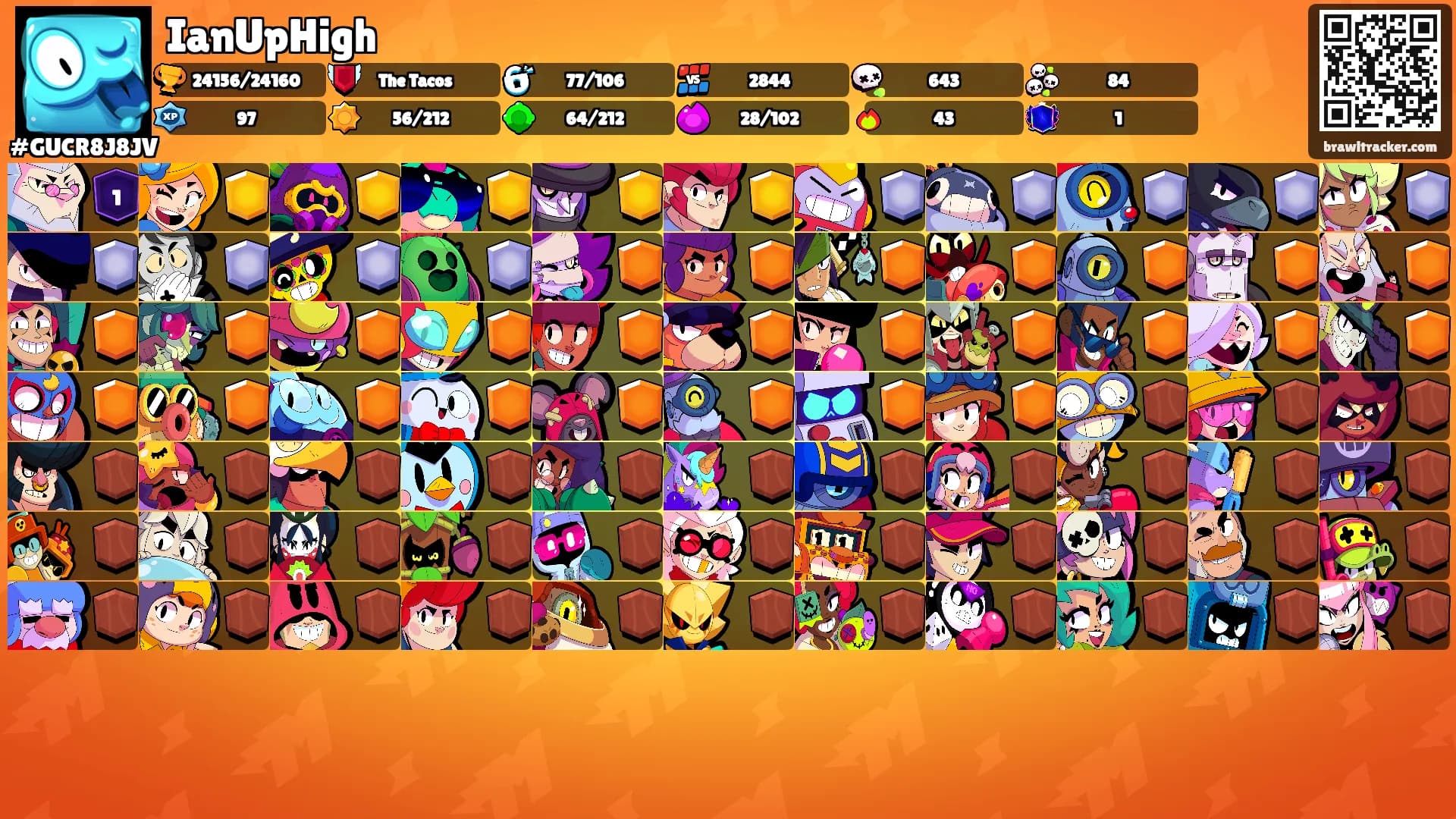 IanUpHigh's Ranks