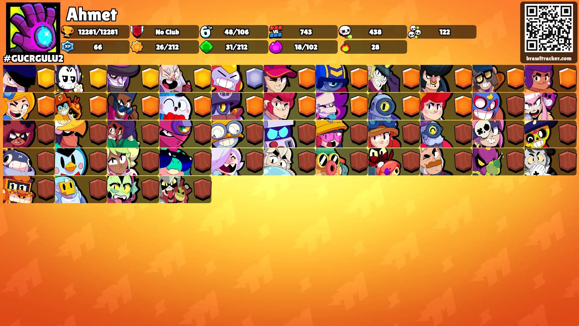 Ahmet's Ranks