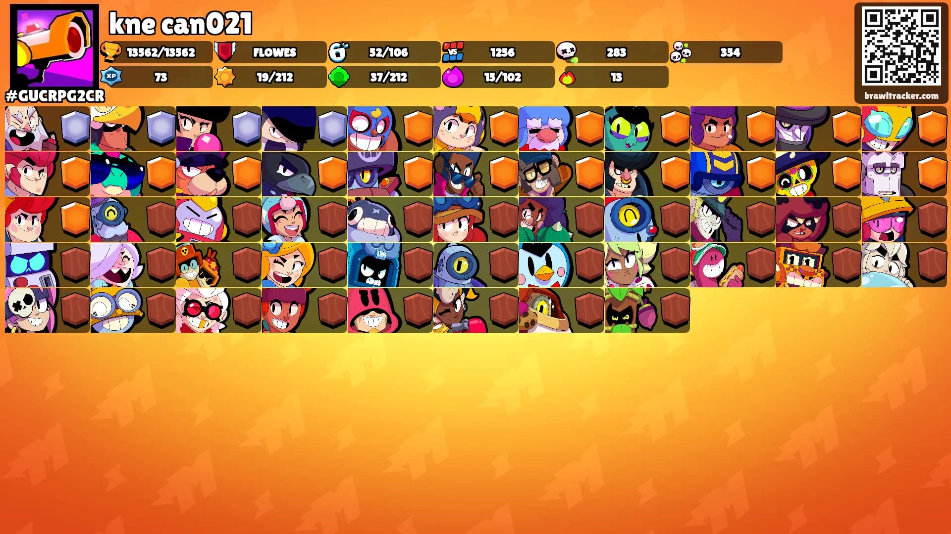 kne can021's Ranks