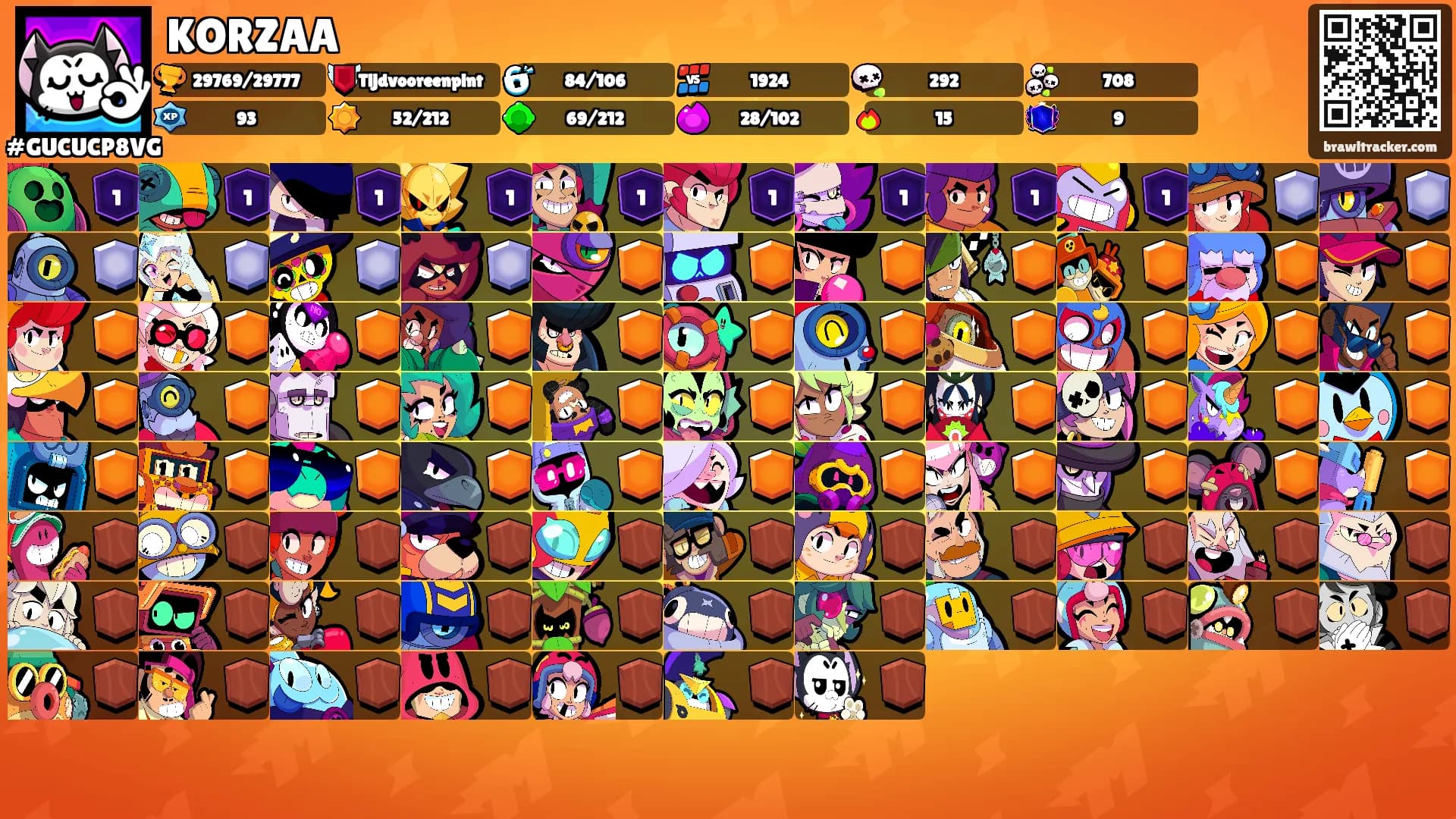 KORZAA's Ranks