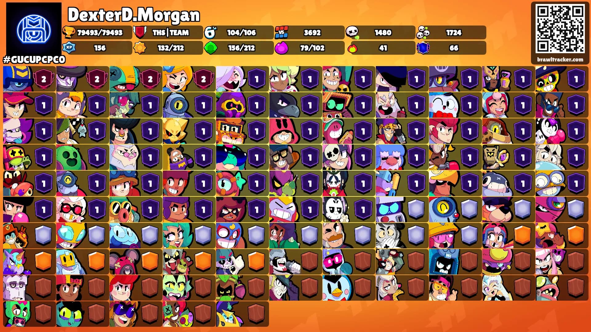 DexterD.Morgan's Ranks