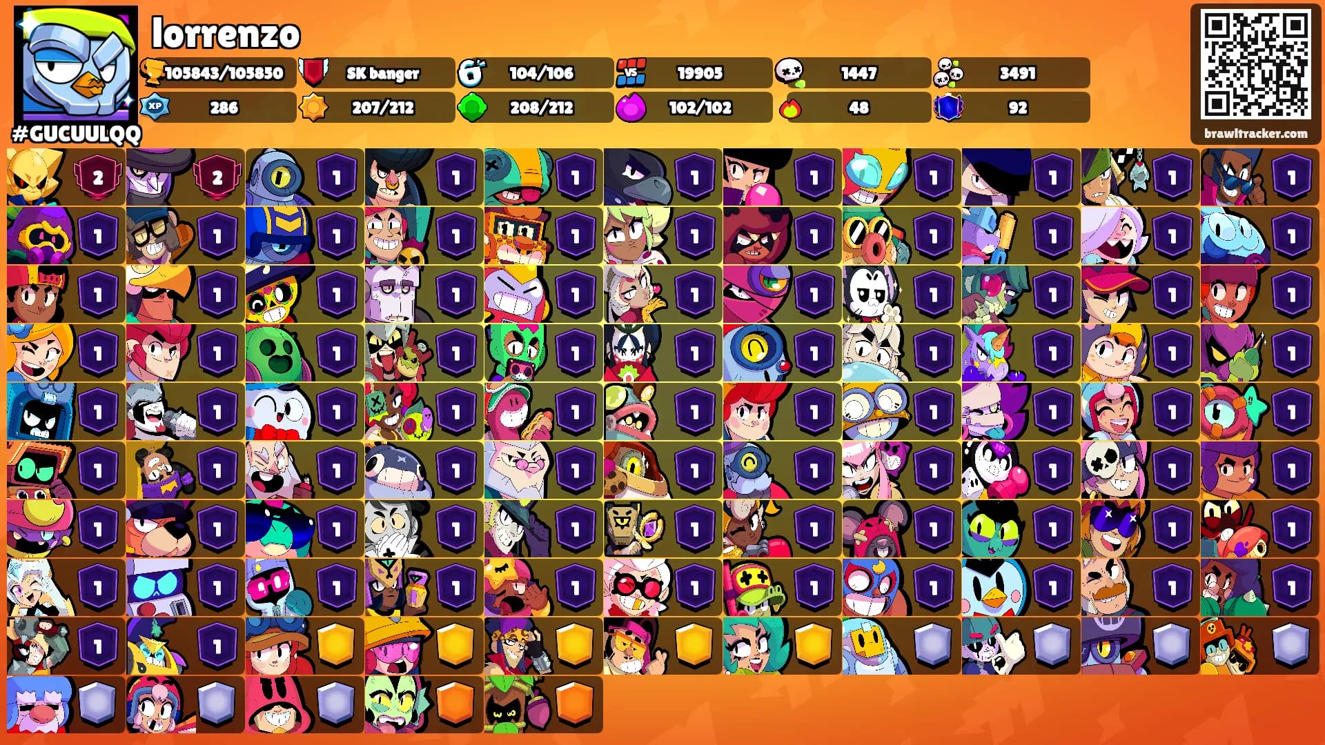 lorrenzo's Ranks