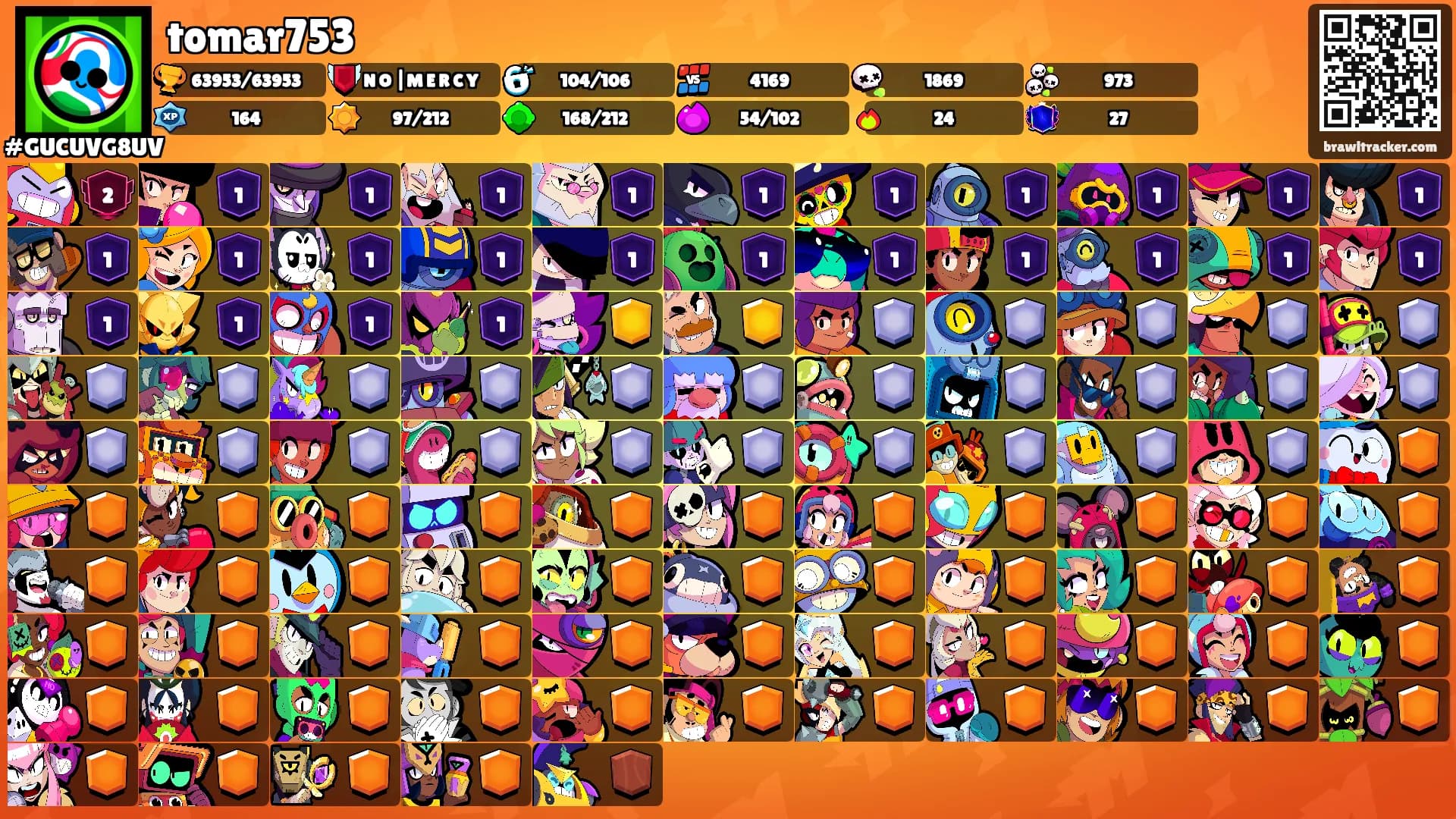 tomar753's Ranks