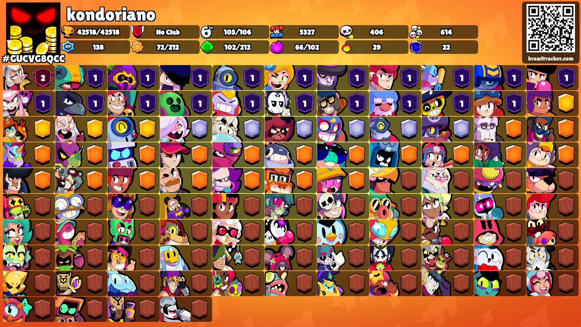 kondoriano's Ranks