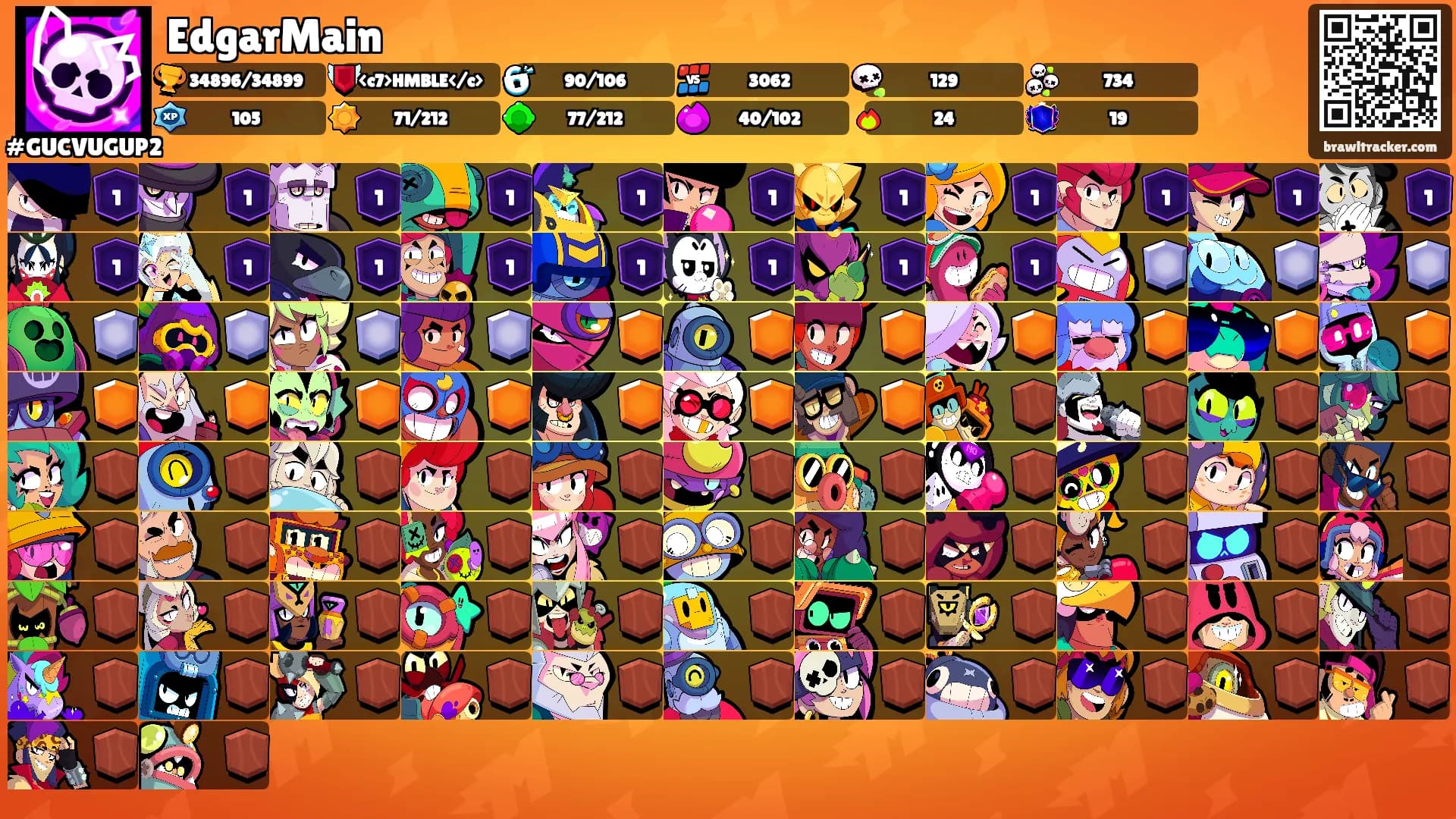 EdgarMain's Ranks
