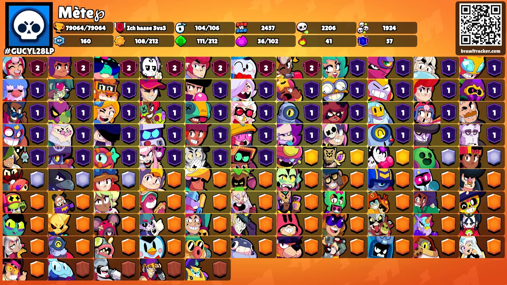 Mète℘'s Ranks