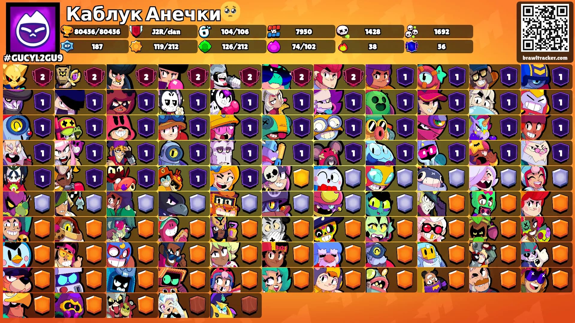 Каблук Анечки🥺's Ranks