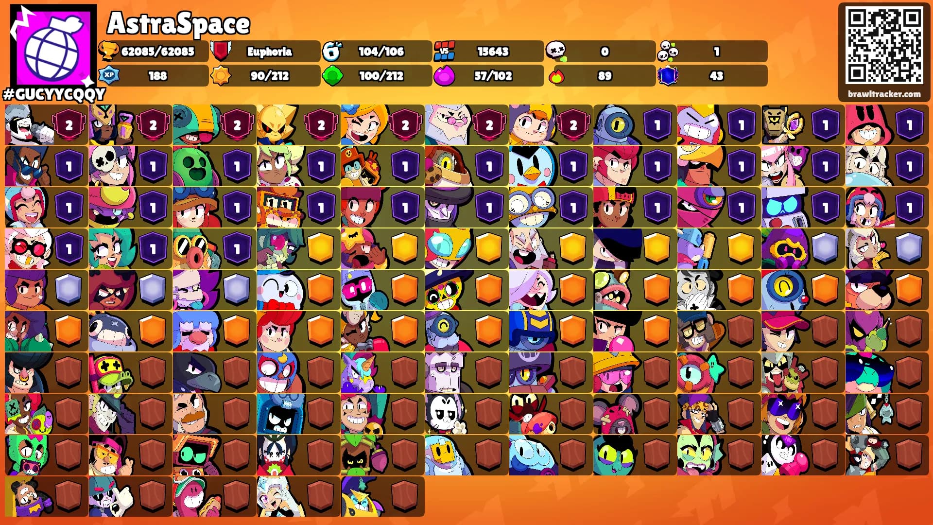 AstraSpace's Ranks