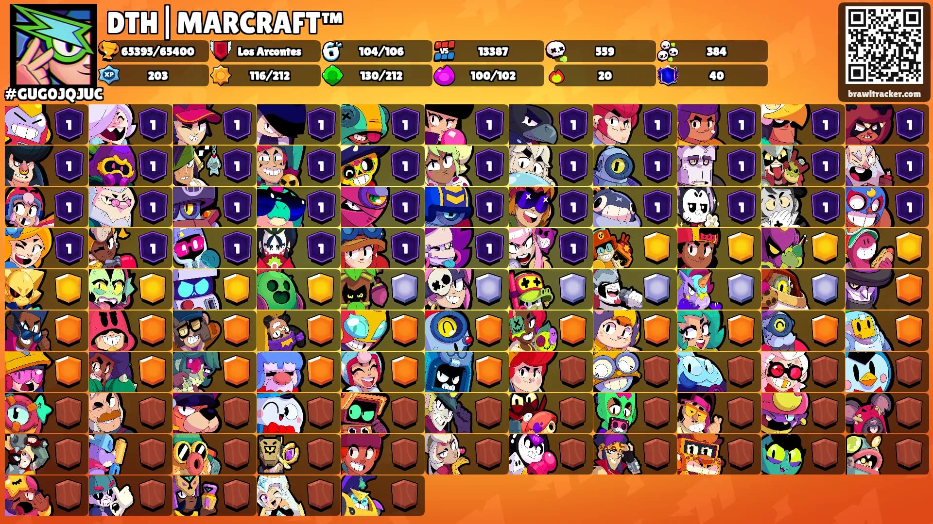 DTH|MARCRAFT™'s Ranks