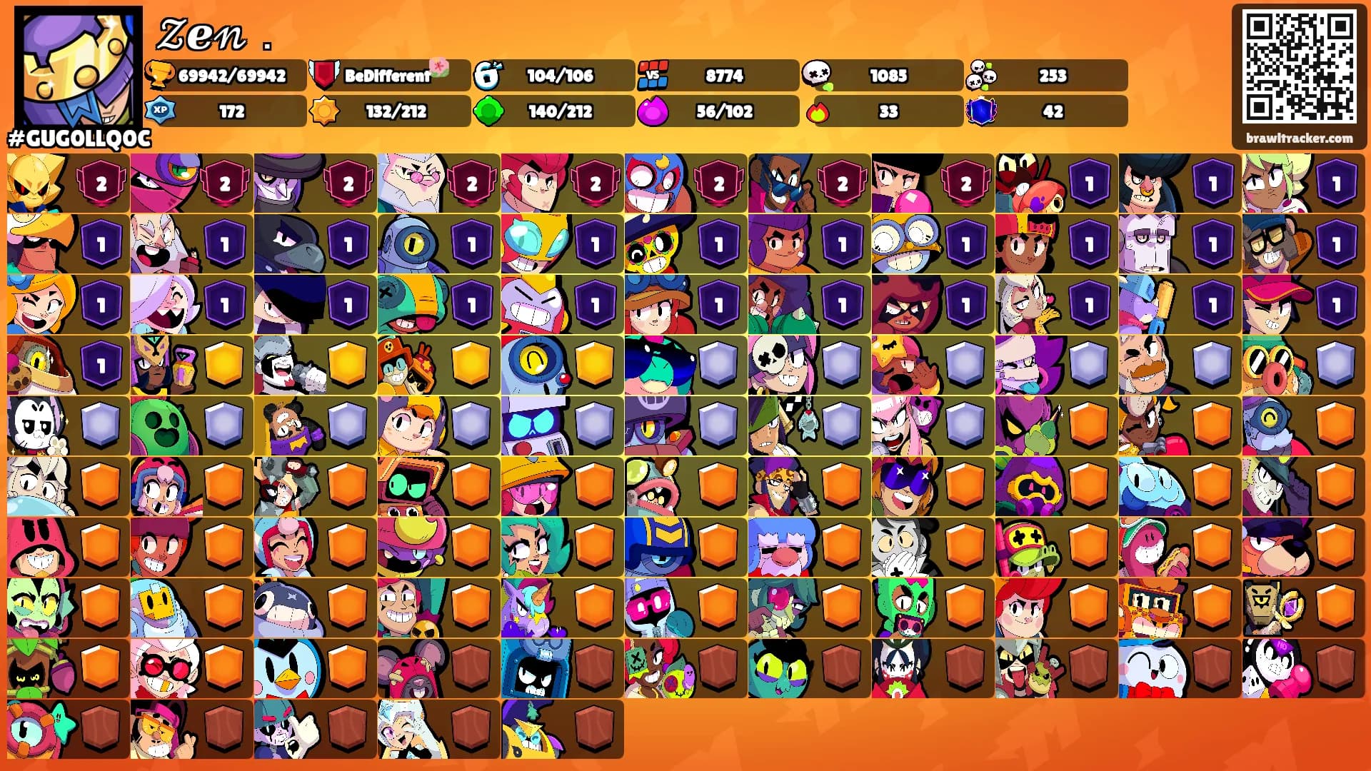 𝒵ℯ𝓃．'s Ranks