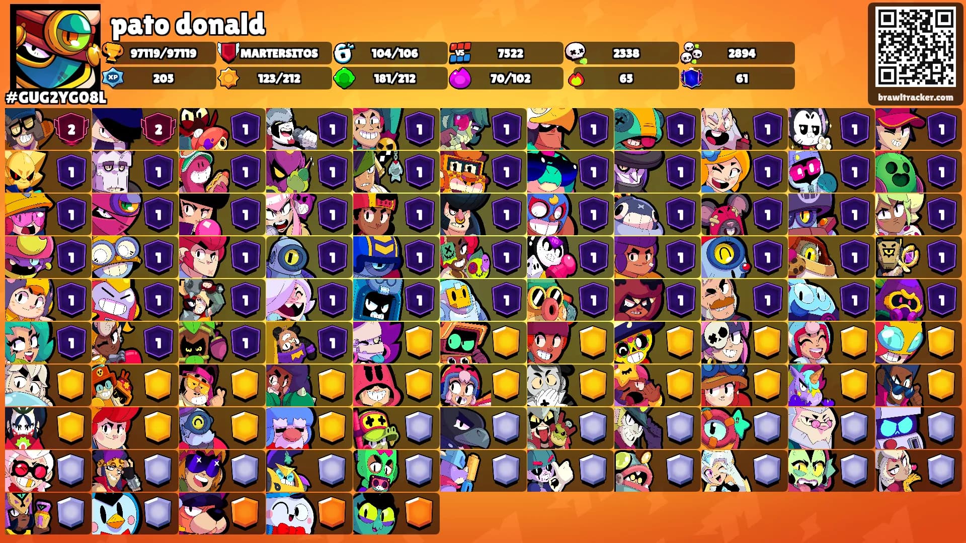 pato donald's Ranks