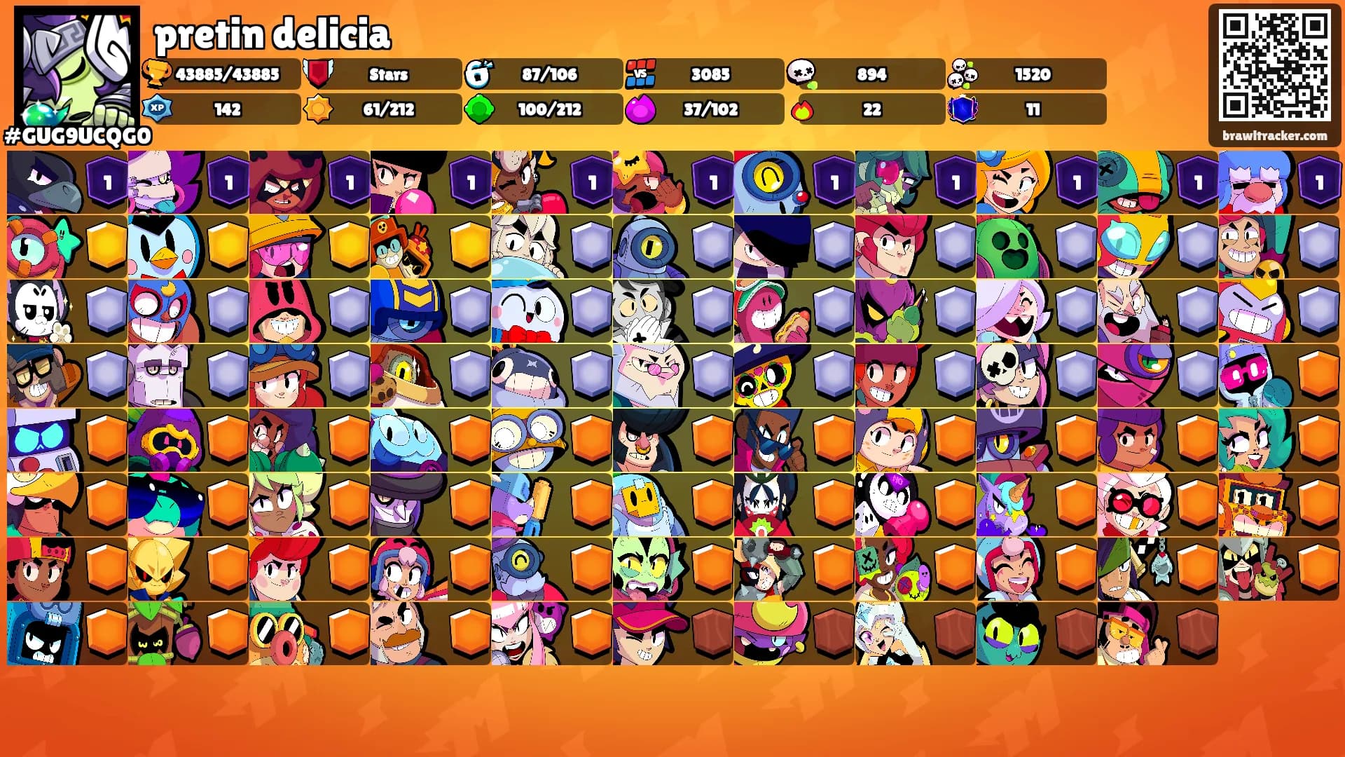 pretin delicia's Ranks